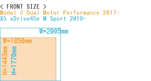#Model 3 Dual Motor Performance 2017- + X5 xDrive45e M Sport 2019-